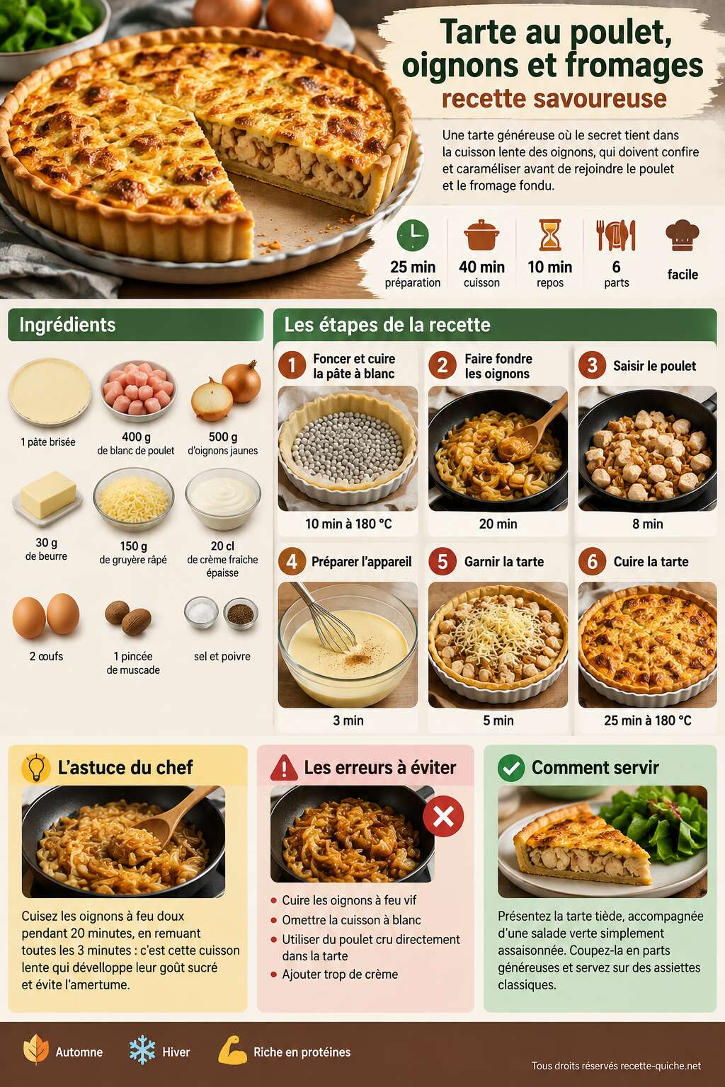 Fiche recette Tarte au poulet, oignons et fromages : recette savoureuse Fiche recette Tarte au poulet, oignons et fromages : recette savoureuse