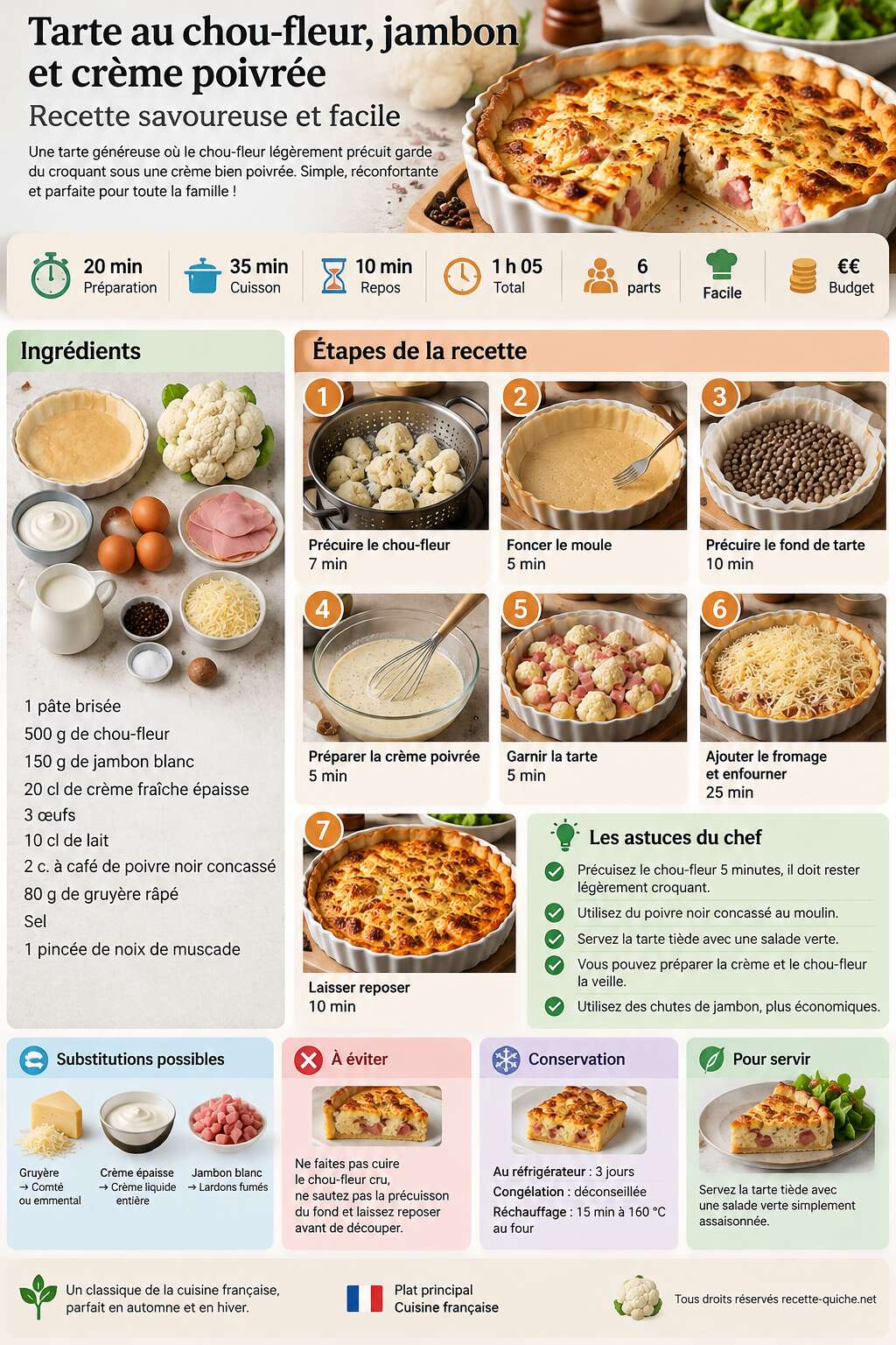 Fiche recette Tarte au chou-fleur, jambon et crème poivrée : recette savoureuse et facile Fiche recette Tarte au chou-fleur, jambon et crème poivrée : recette savoureuse et facile