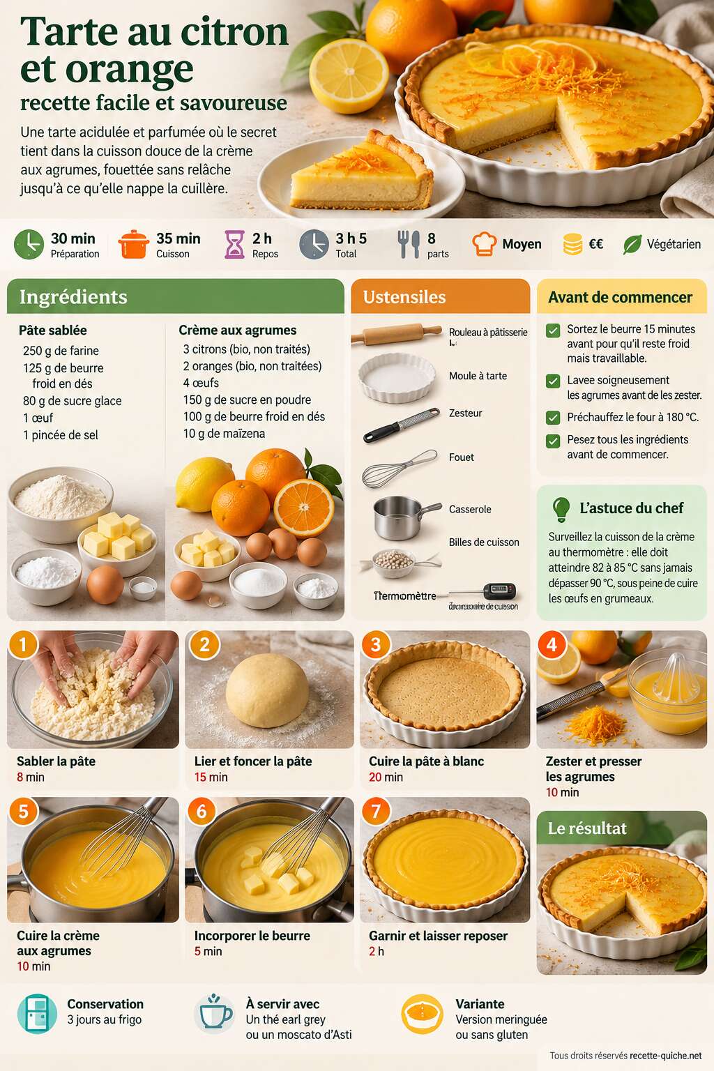 Fiche recette Tarte au citron et orange : recette facile et savoureuse Fiche recette Tarte au citron et orange : recette facile et savoureuse