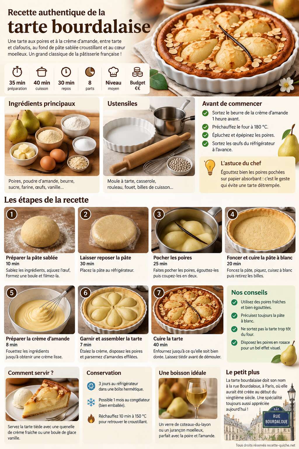 Fiche recette Recette authentique de la tarte bourdalaise Fiche recette Recette authentique de la tarte bourdalaise