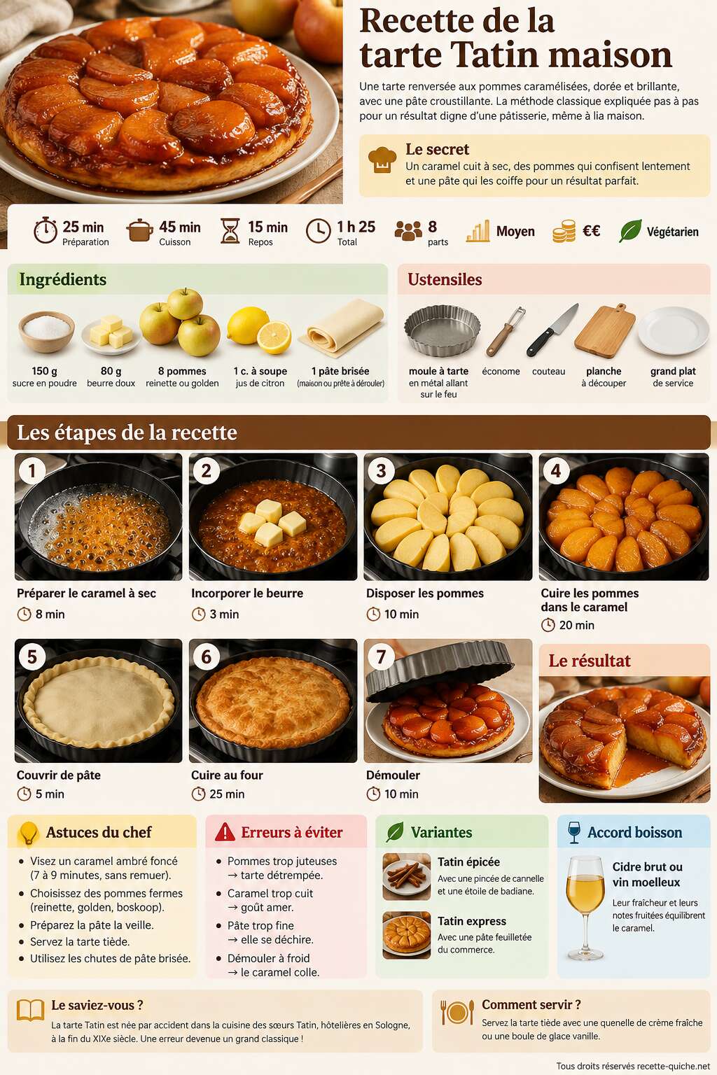 Fiche recette Recette de la tarte Tatin maison Fiche recette Recette de la tarte Tatin maison