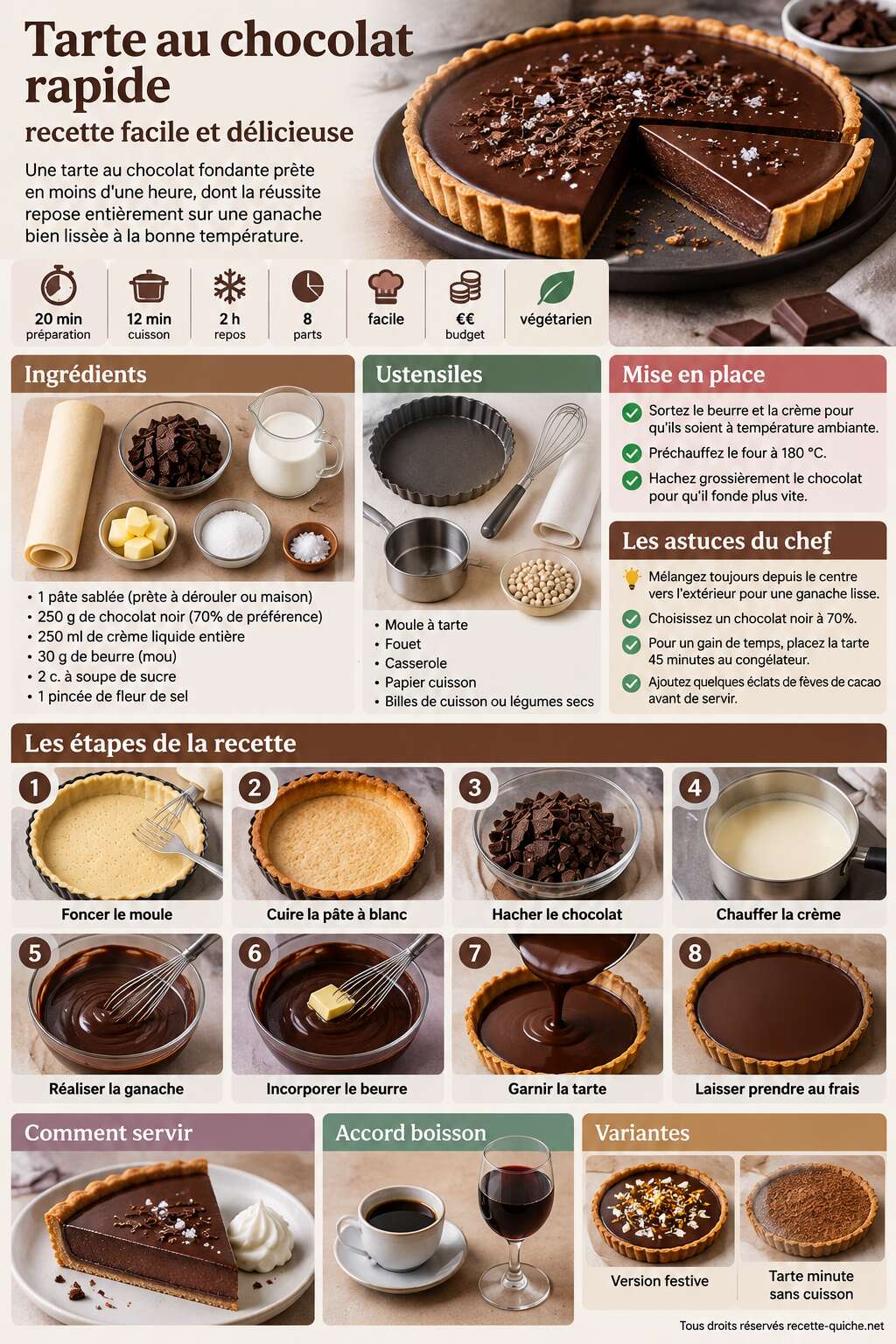 Fiche recette Tarte au chocolat rapide : recette facile et délicieuse Fiche recette Tarte au chocolat rapide : recette facile et délicieuse
