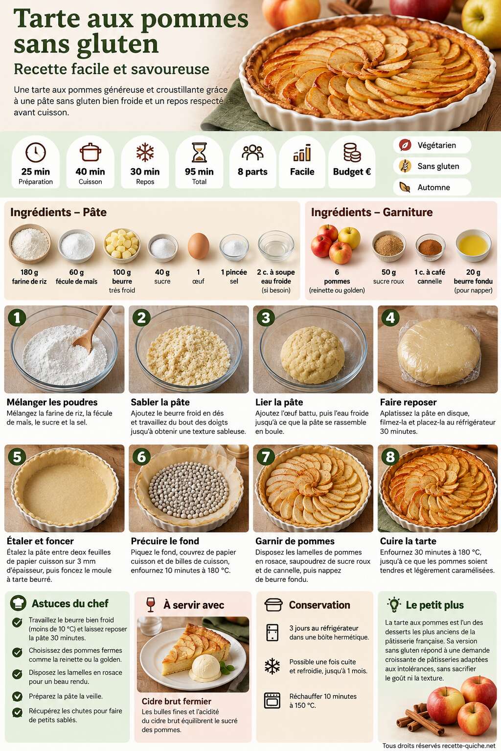 Fiche recette Tarte aux pommes sans gluten : recette facile et savoureuse Fiche recette Tarte aux pommes sans gluten : recette facile et savoureuse