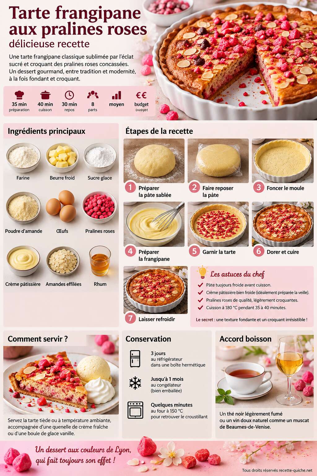 Fiche recette Tarte frangipane aux pralines roses : délicieuse recette Fiche recette Tarte frangipane aux pralines roses : délicieuse recette