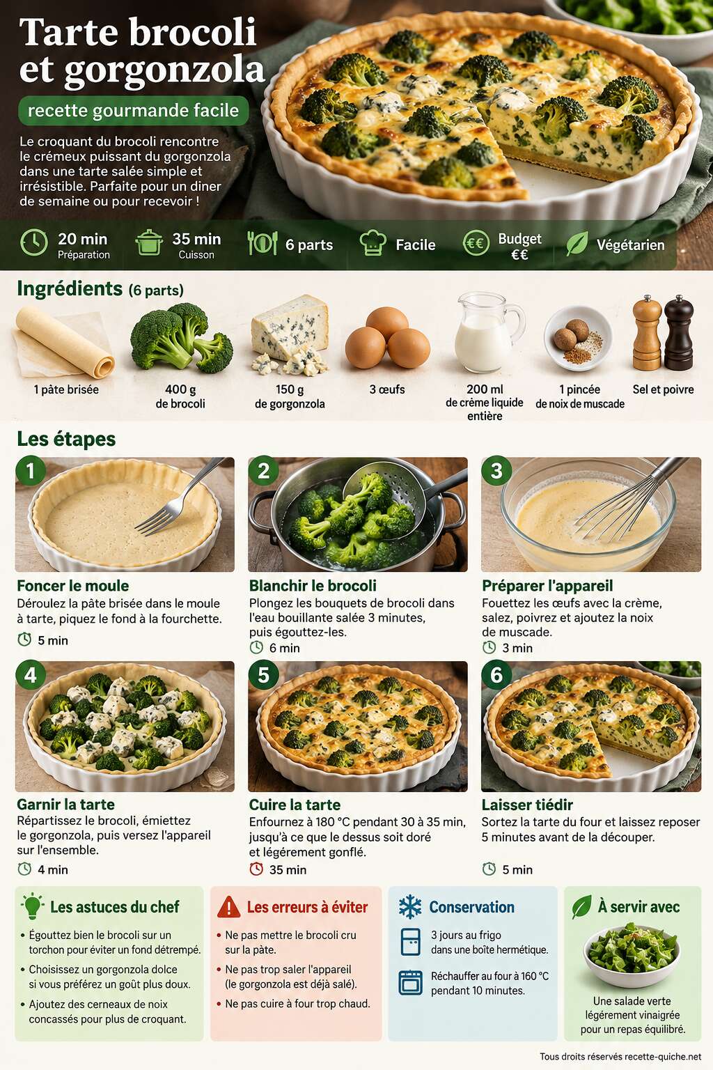Fiche recette Tarte brocoli et gorgonzola : recette gourmande facile